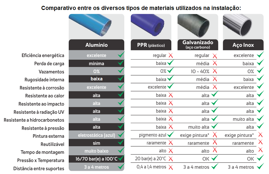 comparativo-tubo-aluminio-x-outros.png